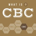 cbc effects, cbc uses, cannabichromene